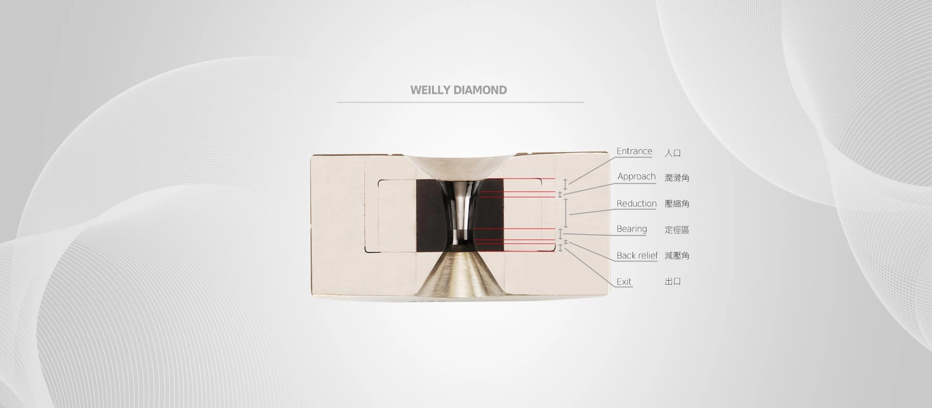 威力鑽石工業股份有限公司